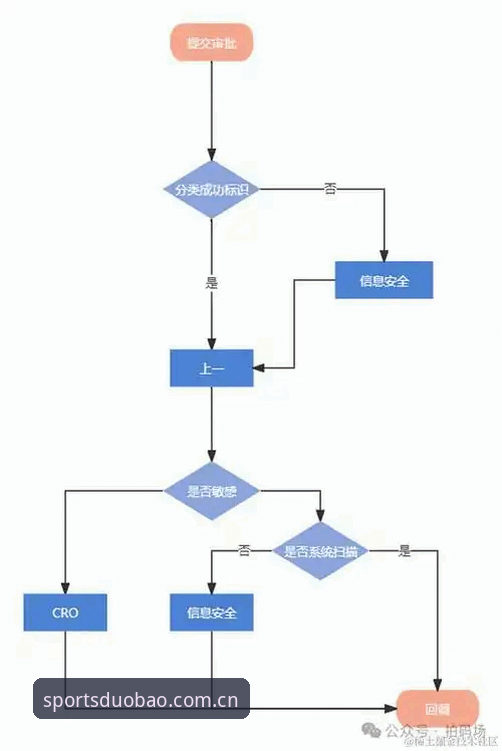 多宝体育app苹果安全吗 多宝体育app苹果安全吗?从数据到体验的完整安全指南